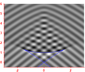 Smoothed level density